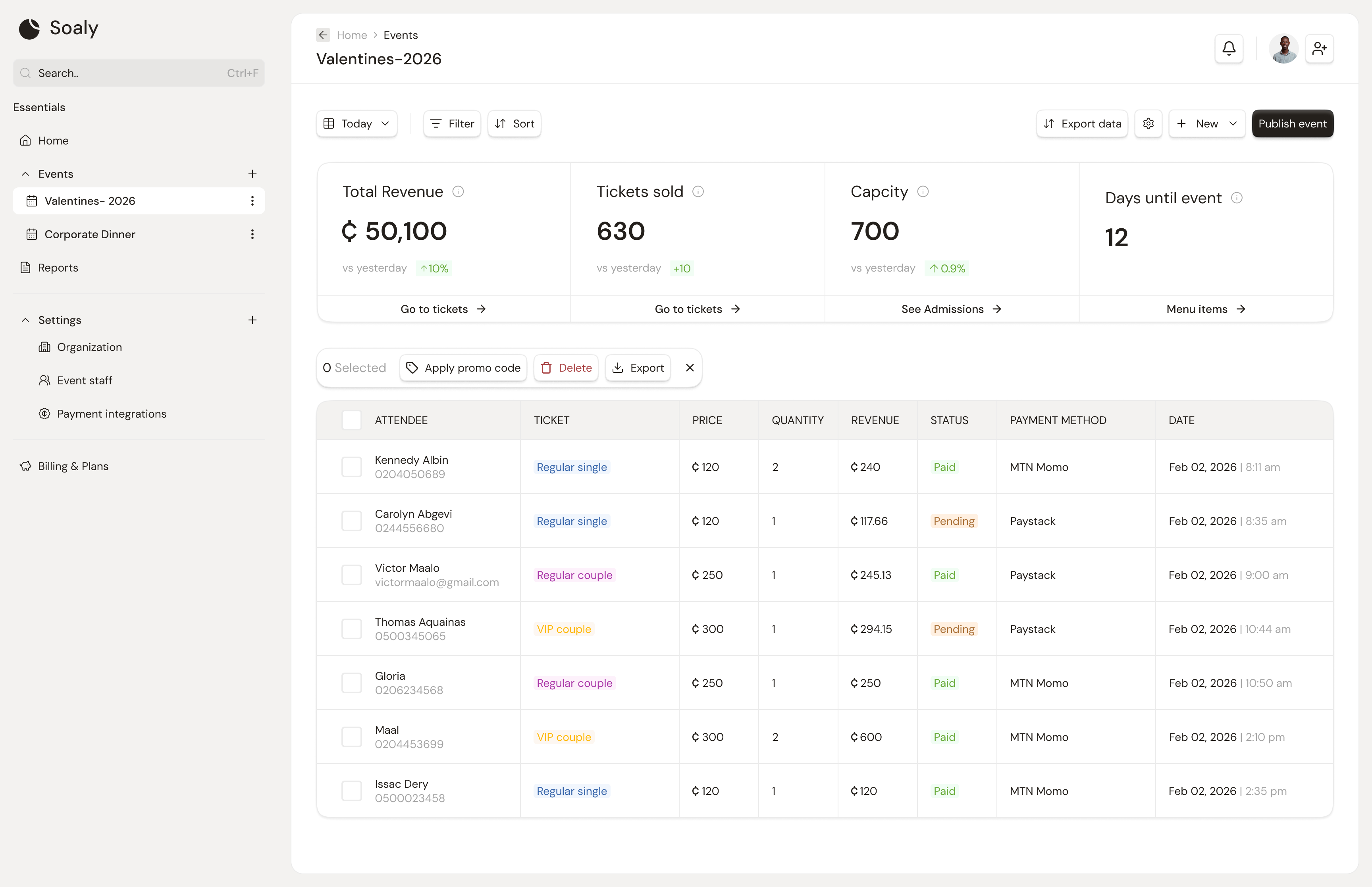 The event dashboard