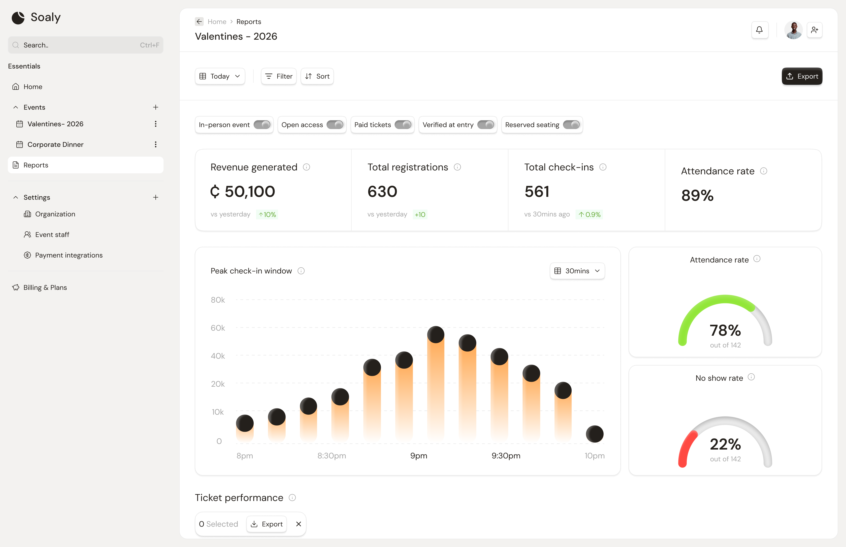 A per-event financial report